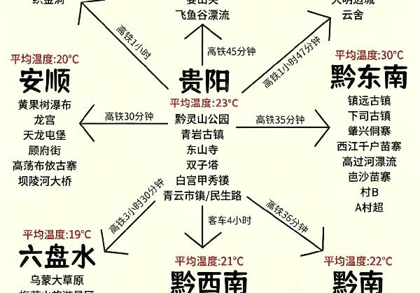 贵州