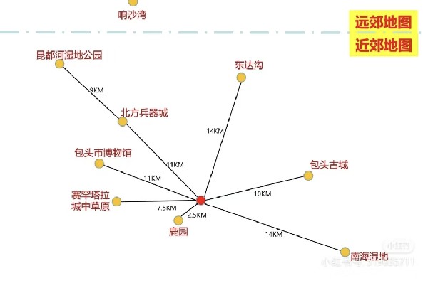 包头