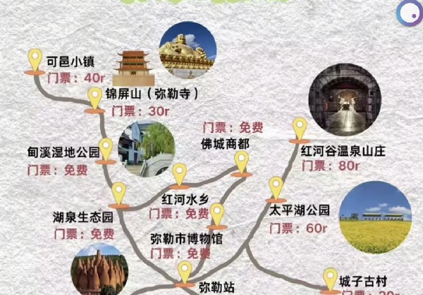 弥勒六人