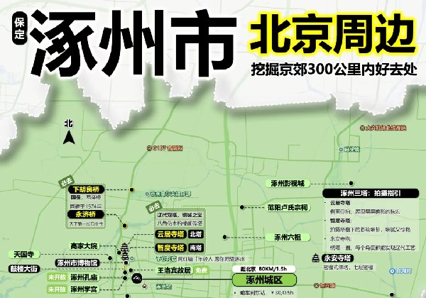涿州一日游（待出行）