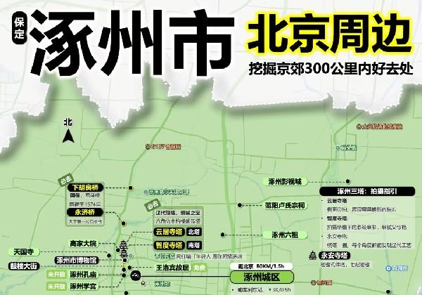 涿州一日游（待出行）