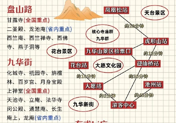 青阳九华山