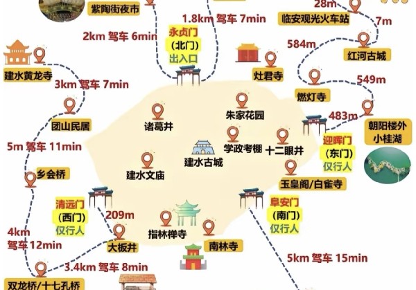 建水