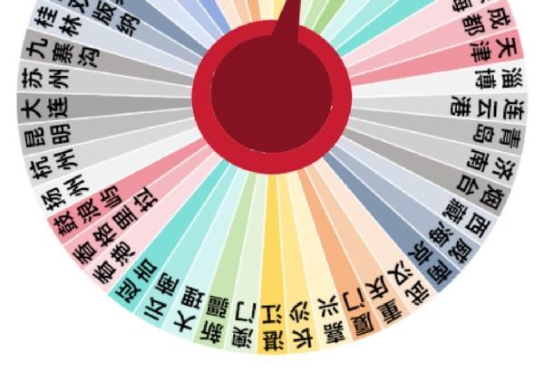 朝阳
