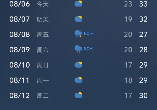 高平