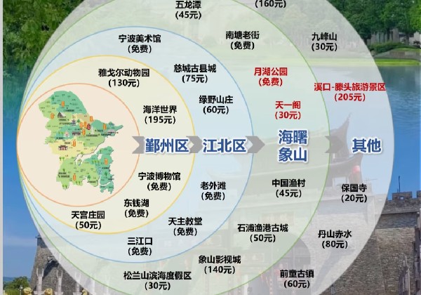 宁波 象山