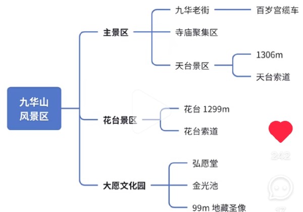 九华山3日游