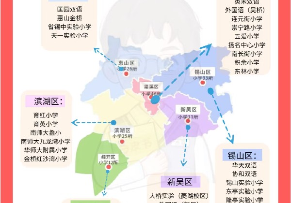 无锡