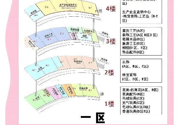 义乌