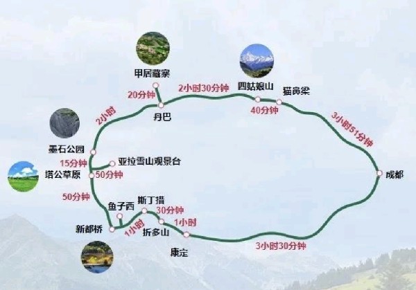 川西小环线