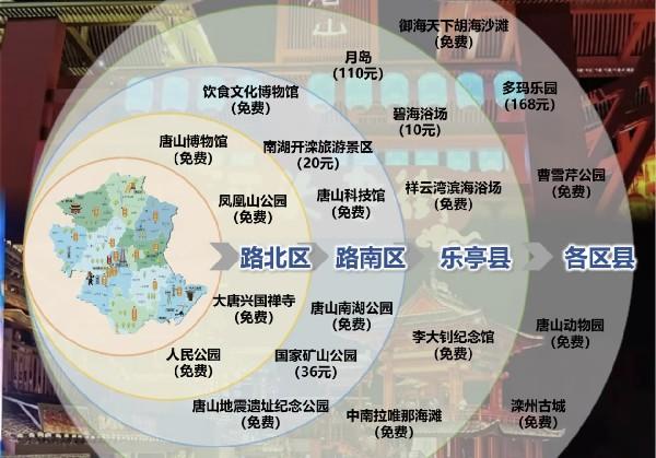 唐山