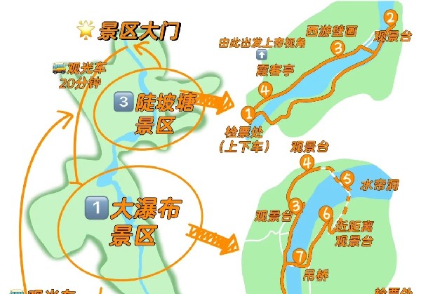 黄果树一日游