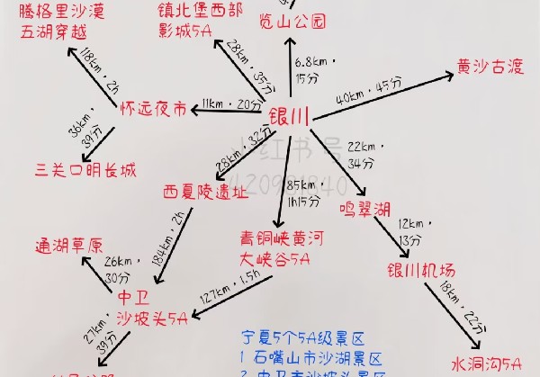 宁夏之行