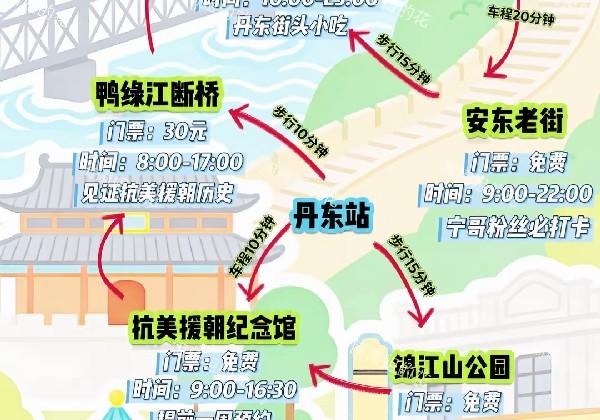 丹东
