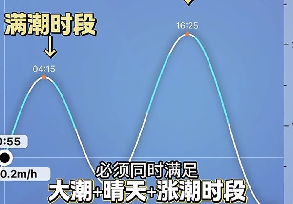 烟台攻略
