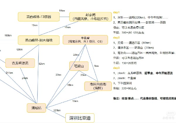 清远之行