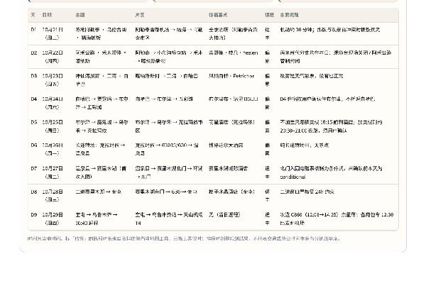 北疆九日游