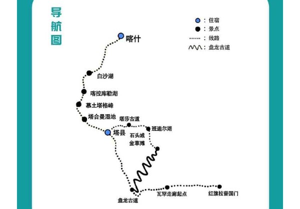 南疆