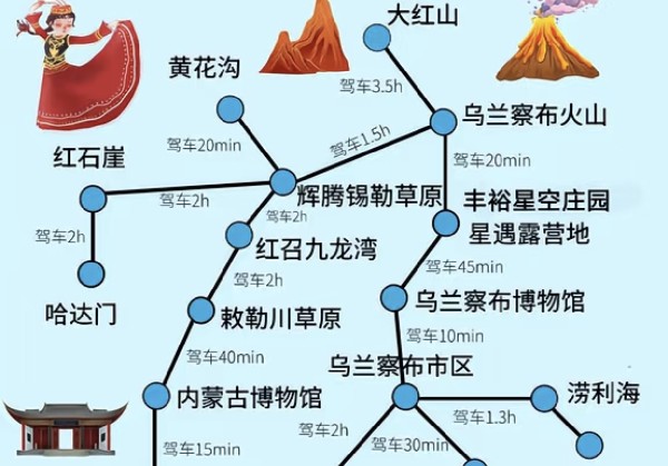 乌兰察布